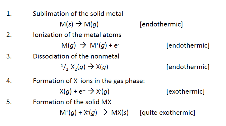 [일반화학] Lec 03 - Bonding